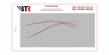 Cargar imagen en el visor de la galería, Brian Tooley Racing GM Gen 5 Truck Stage 1 VVT Limiter Camshaft