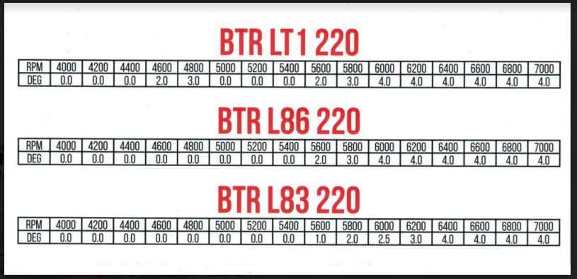 Brian Tooley Racing GM Gen 5 220 VVT Limiter Camshaft