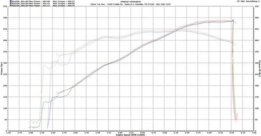 Tick Performance GM LS3 L99 Street Heat Stage 3 Polluter Camshaft