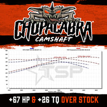 Cargar imagen en el visor de la galería, Texas Speed GM LS Truck Chopacabra Camshaft