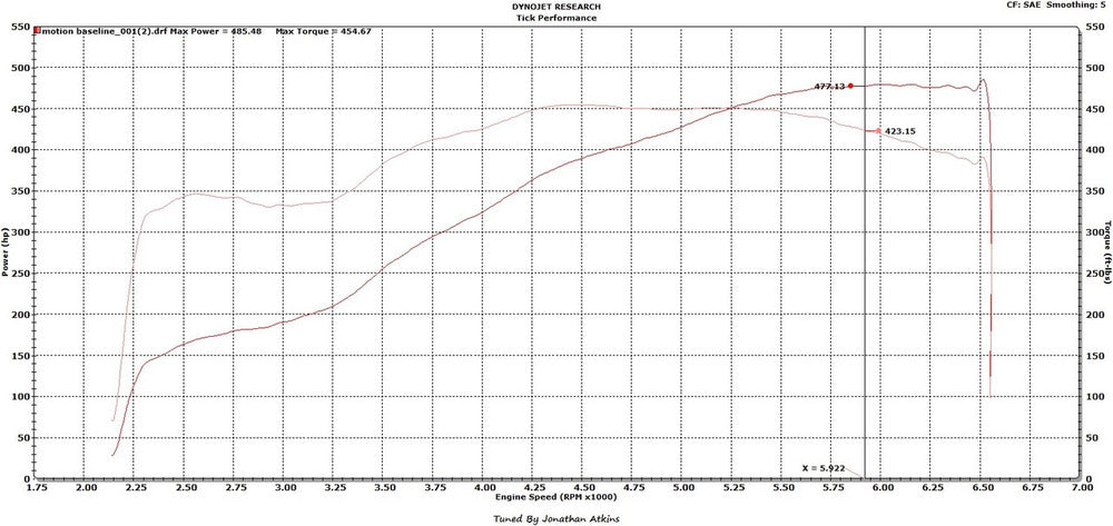 Tick Performance GM LS3 L99 Street Heat Stage 3 Polluter Camshaft