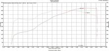 Cargar imagen en el visor de la galería, Tick Performance GM LS3 L99 Street Heat Stage 3 Polluter Camshaft