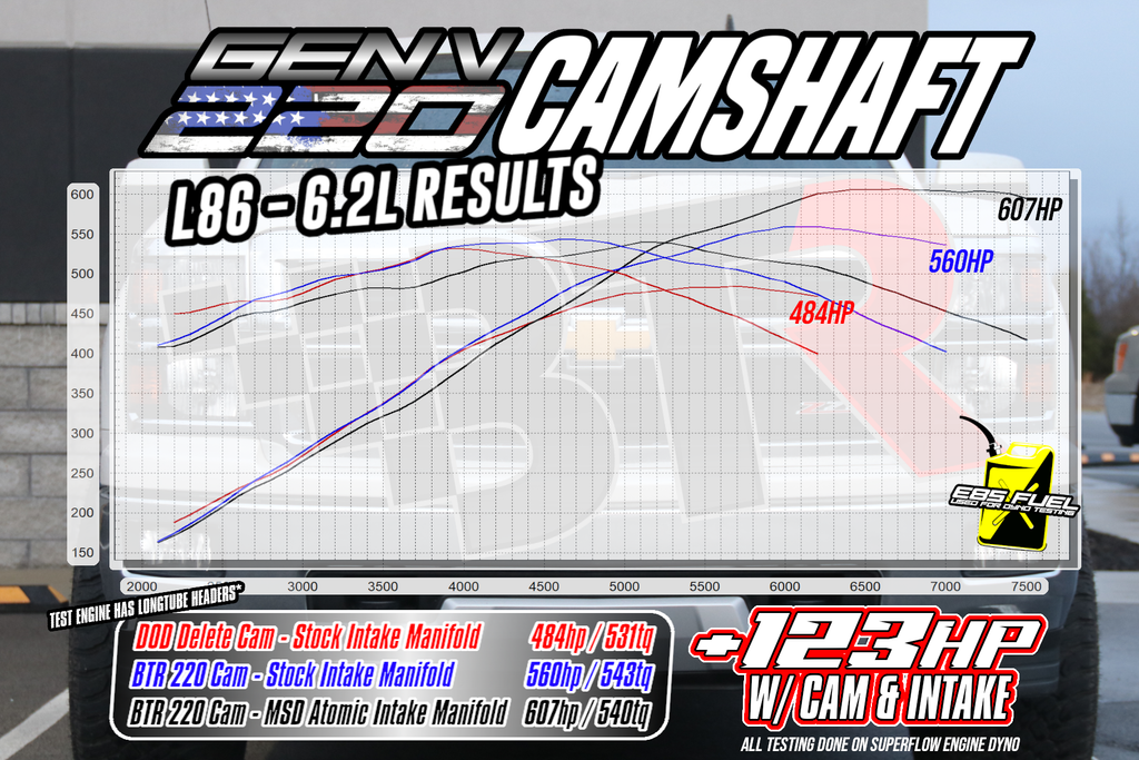 Brian Tooley Racing GM Gen 5 220 VVT Limiter Camshaft