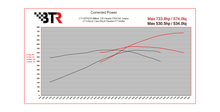 Cargar imagen en el visor de la galería, Brian Tooley Racing GM Gen 5 230 VVT Limiter Camshaft