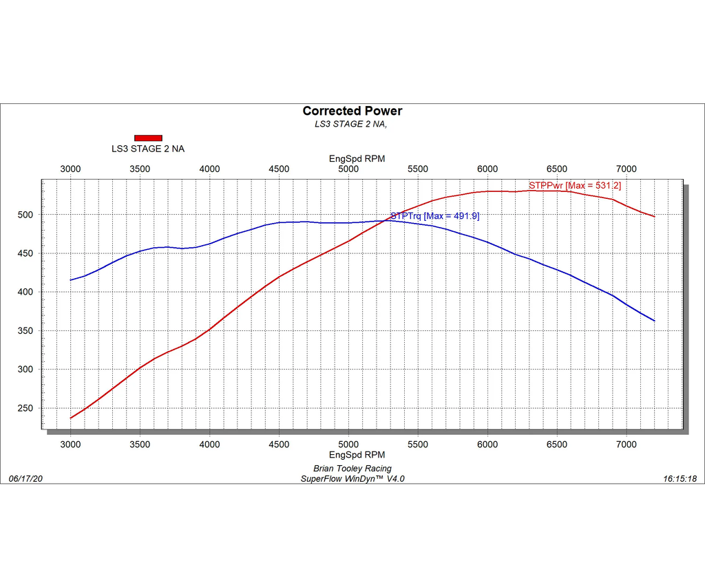 Brian Tooley Racing GM LS3 Naturally Aspirated Stage 2 Camshaft