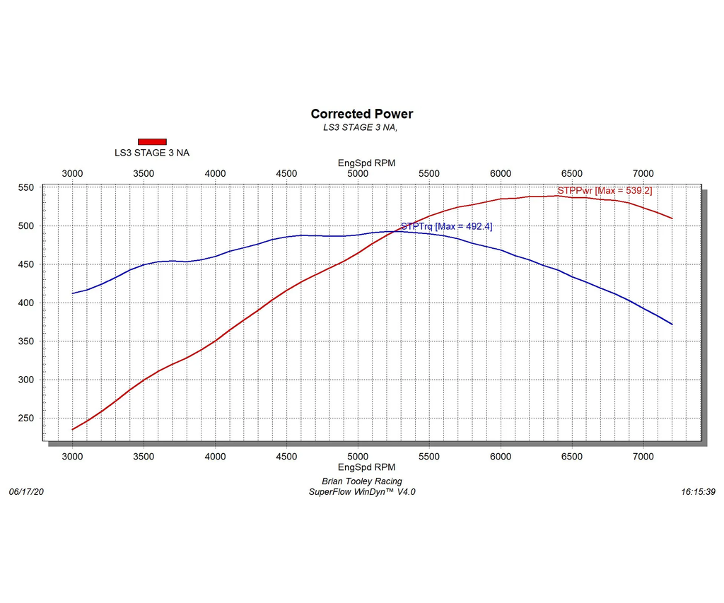 Brian Tooley Racing GM LS3 Naturally Aspirated Stage 3 Camshaft