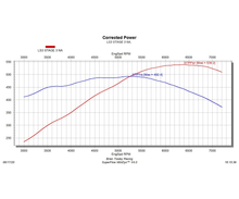 Cargar imagen en el visor de la galería, Brian Tooley Racing GM LS3 Naturally Aspirated Stage 3 Camshaft