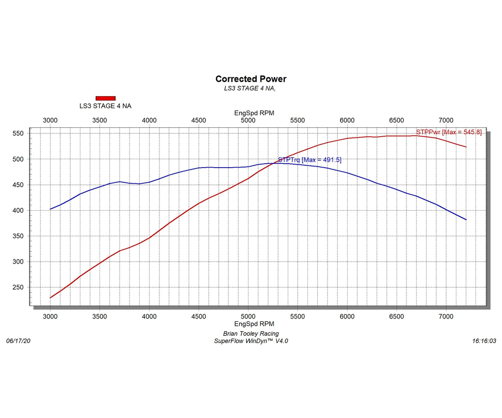 Brian Tooley Racing GM LS3 Naturally Aspirated Stage 4 Camshaft