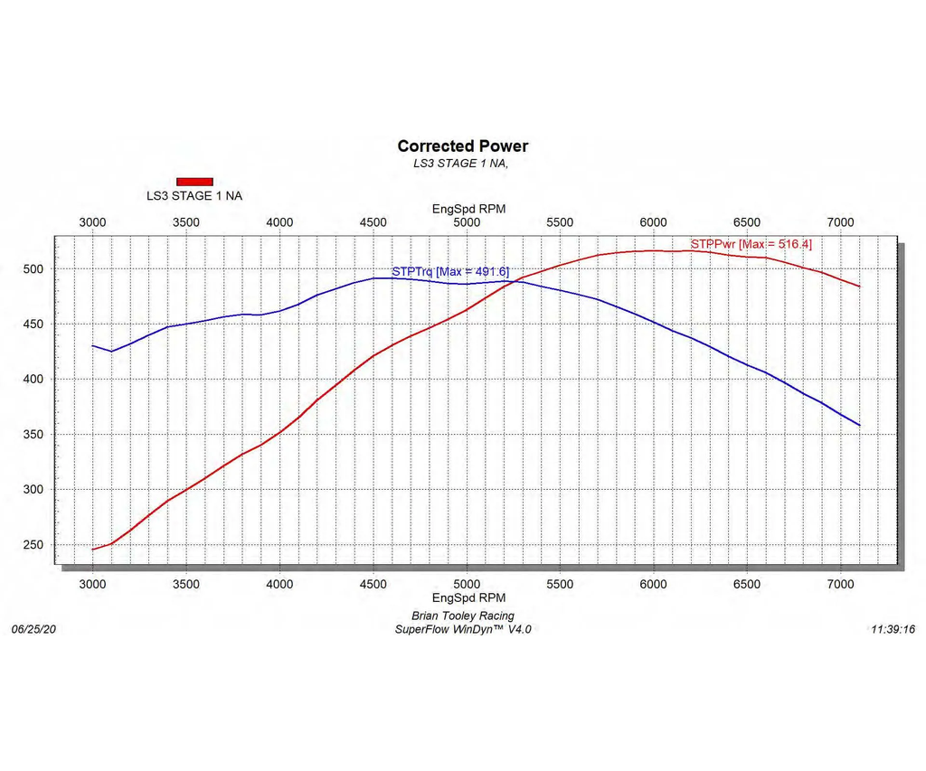 Brian Tooley Racing GM LS3 Naturally Aspirated Stage 1 Camshaft