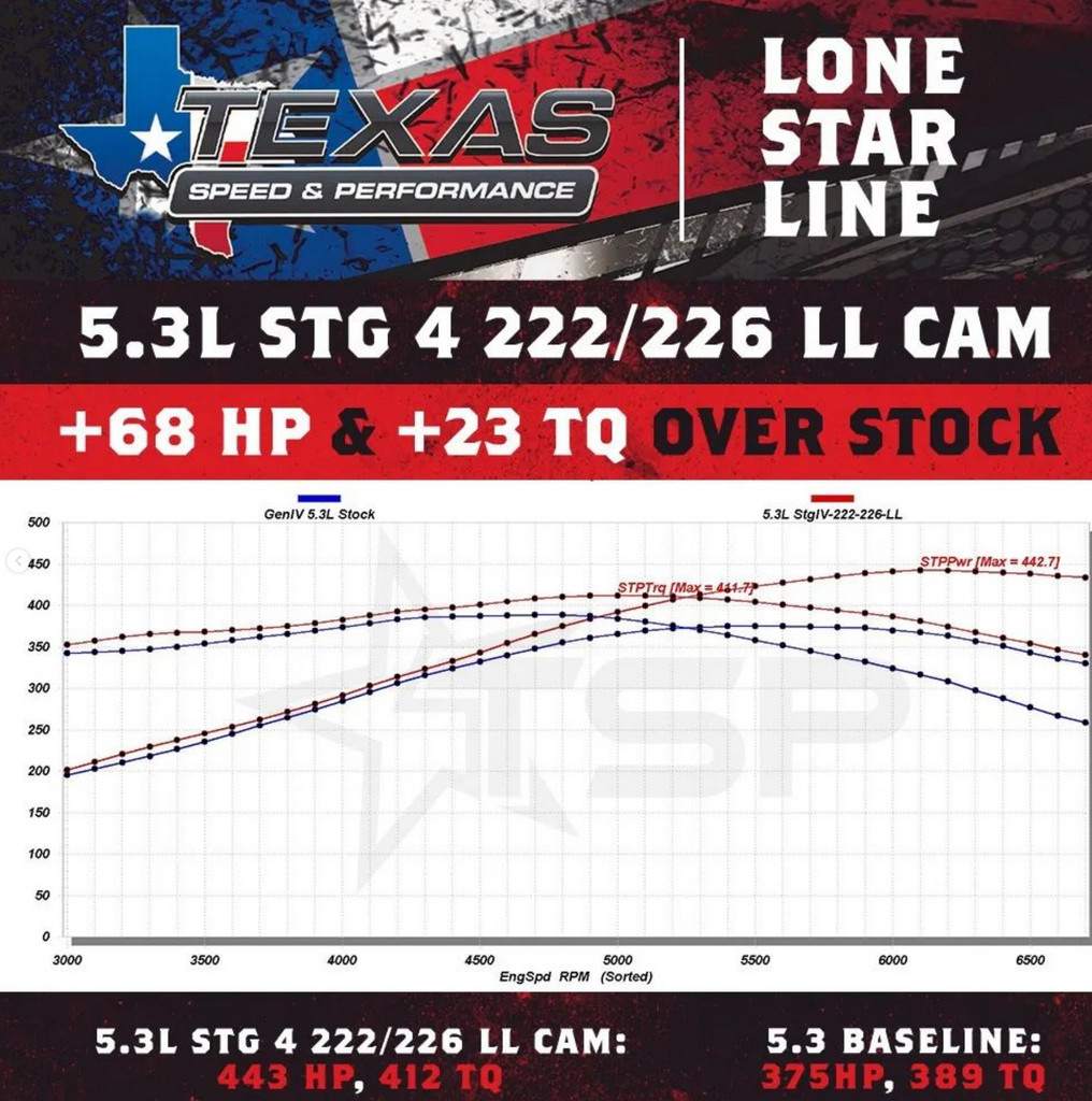 Texas Speed GM LS Truck Low Lift Cathedral Port Stage 4 Camshaft