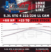 Cargar imagen en el visor de la galería, Texas Speed GM LS Truck Low Lift Cathedral Port Stage 4 Camshaft