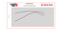 Load image into Gallery viewer, Brian Tooley Racing GM Gen 5 LVX Stage 2 V6 Camshaft